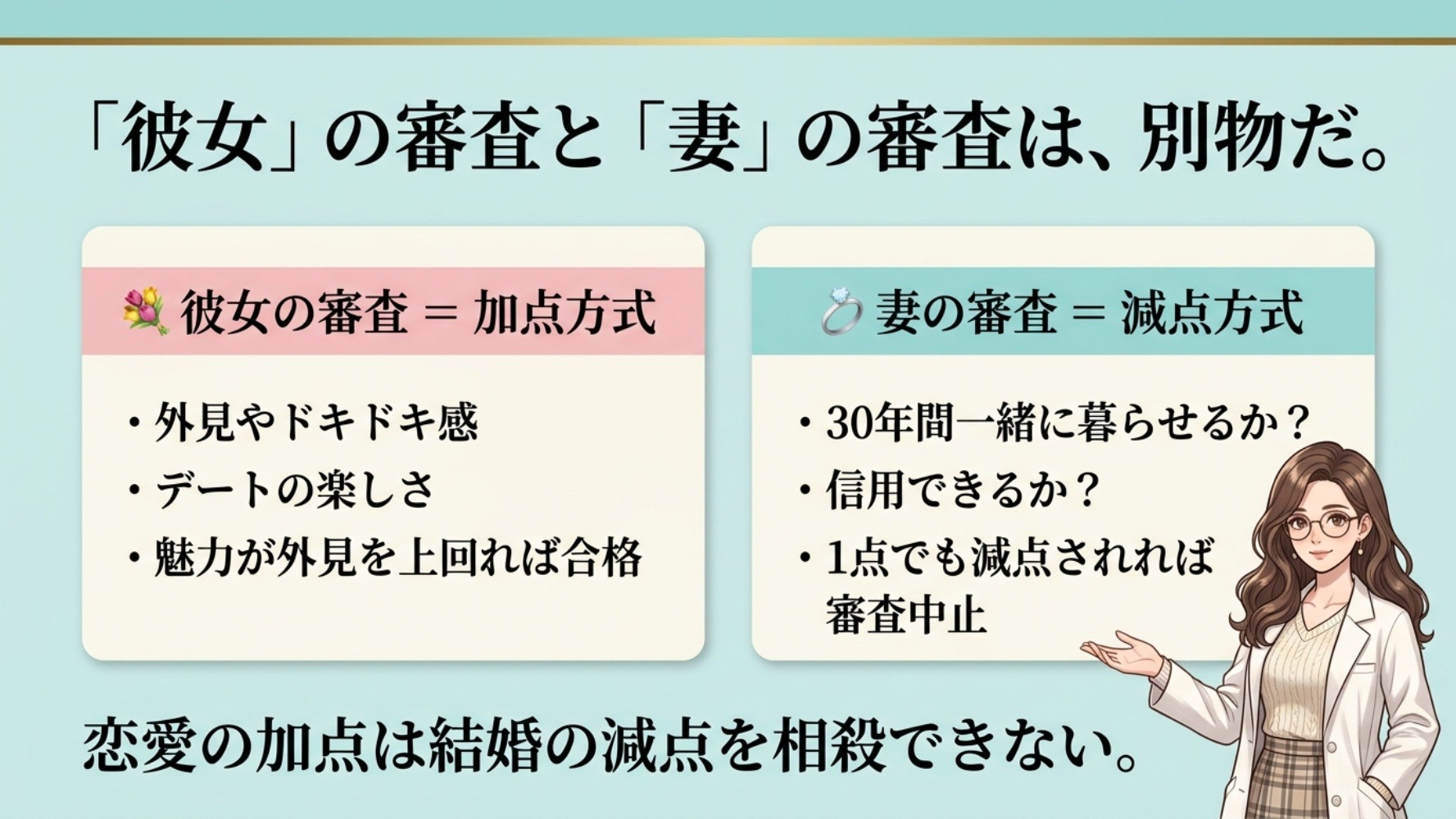 彼女の審査は加点方式、妻の審査は減点方式——ハイスペ男性の2つの評価基準