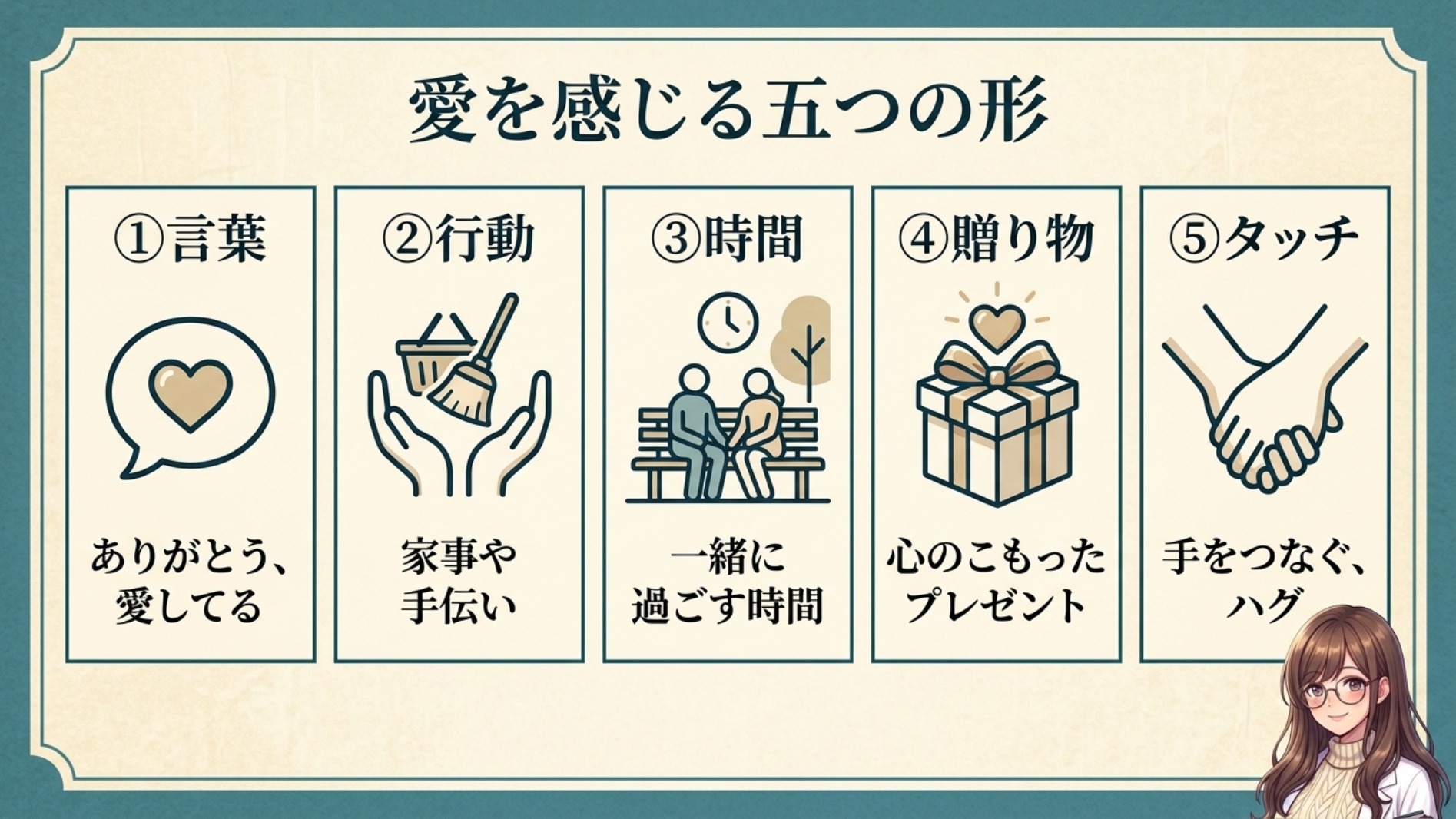 愛を感じる五つの形——言葉・行動・時間・贈り物・タッチ