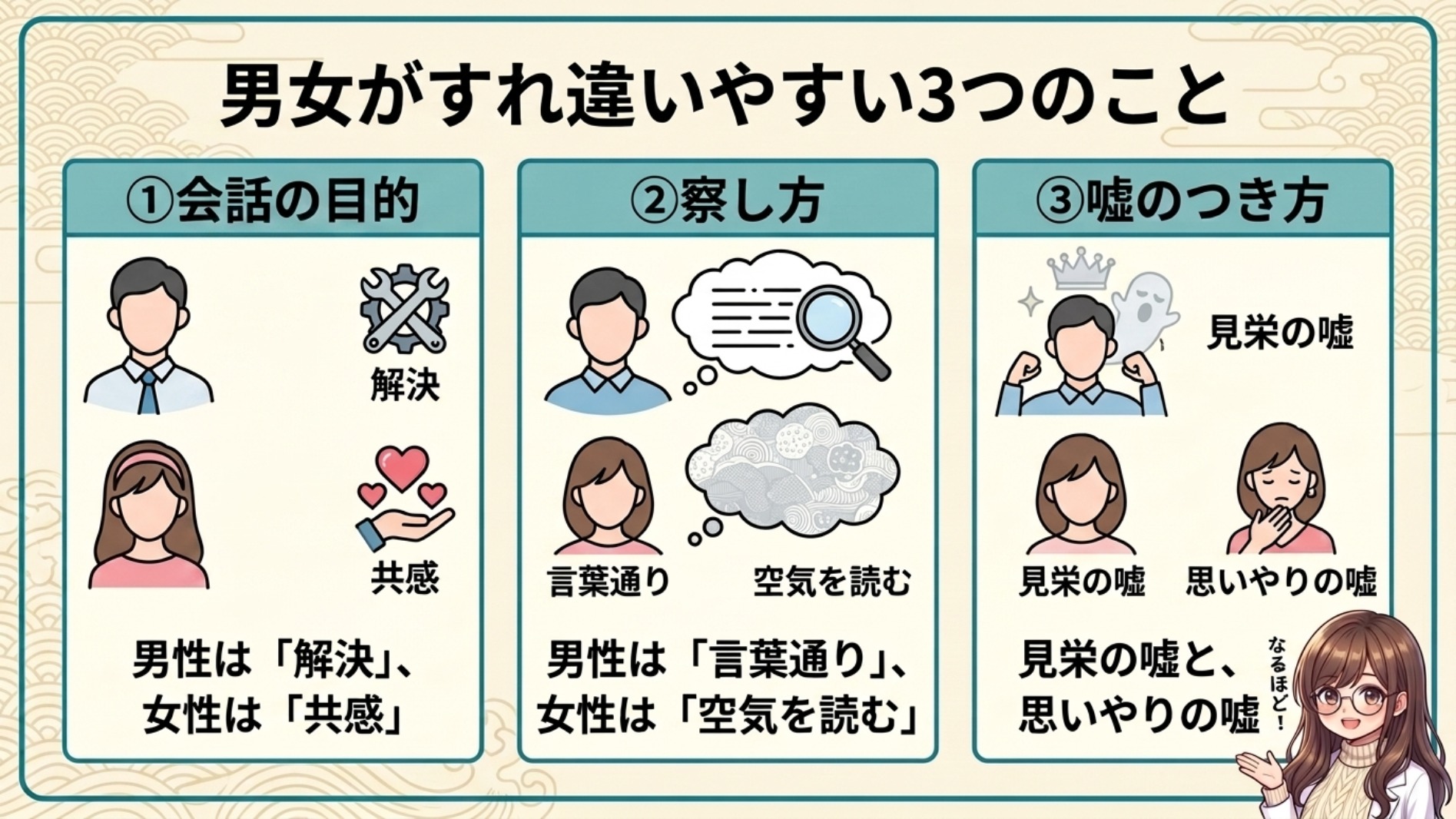 男女がすれ違いやすい3つのこと——会話の目的・察し方・嘘のつき方